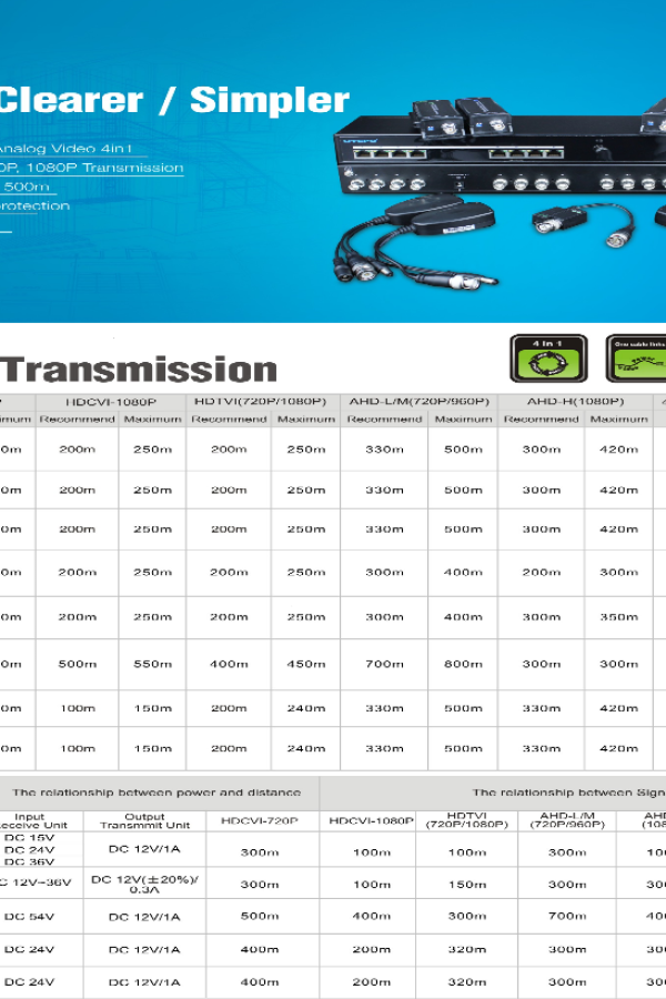 UTEPO UTP101PHD - Par de transceptores pasivos 4k (Video Baluns) 8MP con alcance de 4k hasta 160 metros en CVI, 4 megapíxeles hasta 200 metros, y 1080p hasta 250 metros. Incluyen 2 terminales Push para fácil conexión