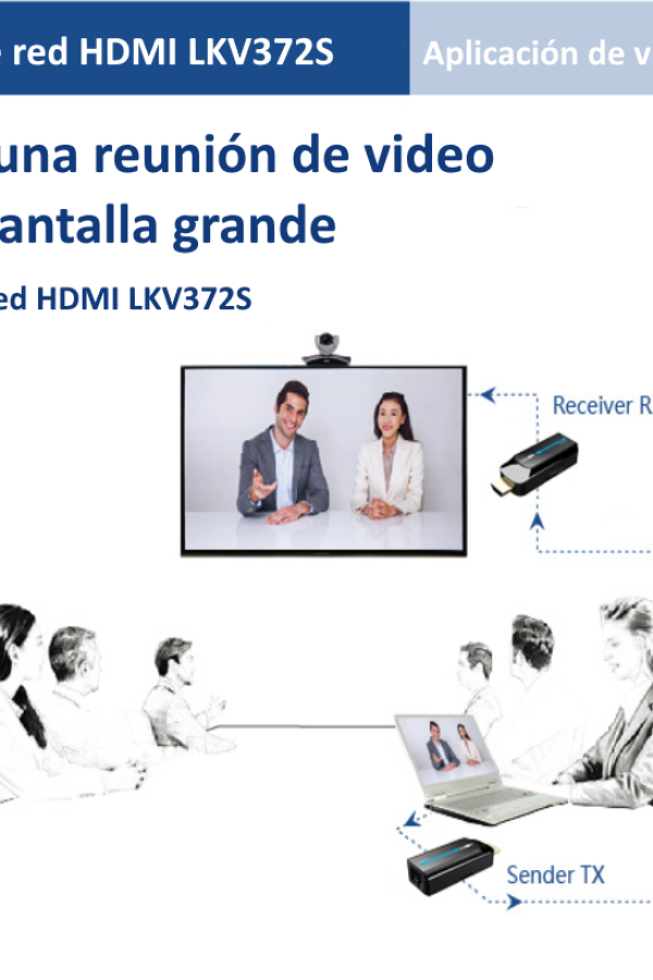 SAXXON LKV372S- Kit mini extensor HDMI/ Cable UTP recomendado CAT 6/ 6A/ 1080p / 50 Metros / Alimentacion MICRO USB / Compatible con HDCP 1.4 / PLUG & PLAY