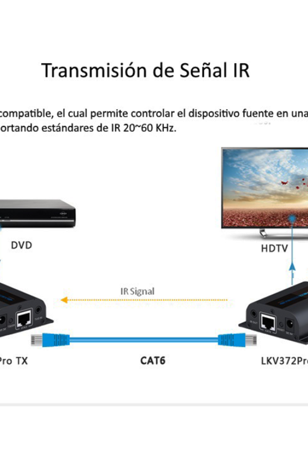 SAXXON LKV372PRO- Kit extensor de video HDMI/ Resolucion 1080p/ CAT 6/ 6A Cobre / Hasta 50 metros/ Loop HDMI en transmisor/ Transmisor IR/ Plug and play