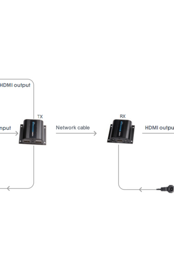 SAXXON LKV372PRO- Kit extensor de video HDMI/ Resolucion 1080p/ CAT 6/ 6A Cobre / Hasta 50 metros/ Loop HDMI en transmisor/ Transmisor IR/ Plug and play