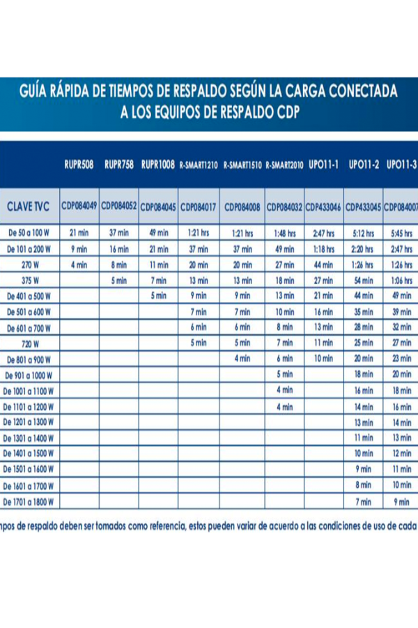 CDP R-UPR508 - UPS Interactivo de 500 VA y 250W, con 8 terminales de salida (4 con respaldo), auto reseteo, incluye batería de 12V 4.5AH, y es libre de mantenimiento.